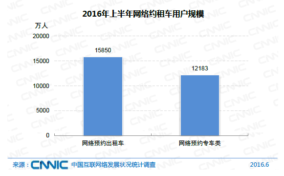 中國網(wǎng)民規(guī)模達7.1億 互聯(lián)網(wǎng)普及率達到51.7%