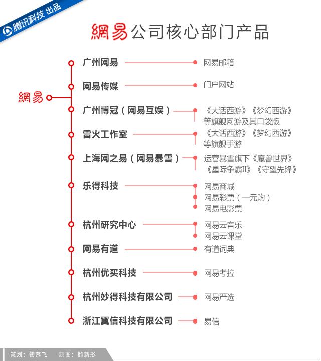 吝嗇、保守、任性如丁磊，為何做成了網(wǎng)易游戲？