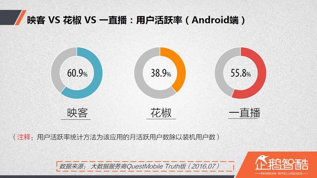 直播廝殺進入社交時代：微博沖鋒，微信冷靜|企鵝智酷