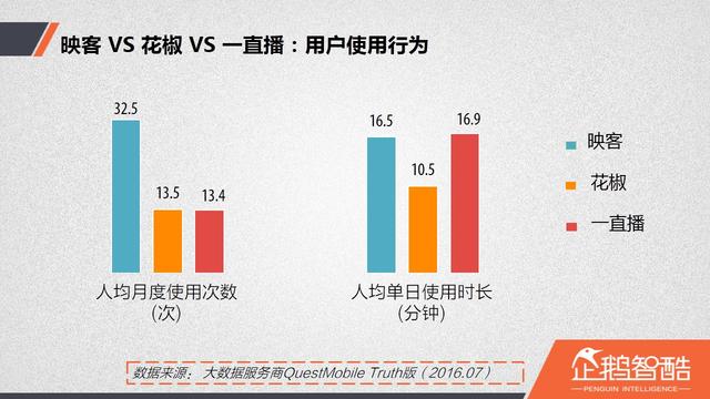 直播廝殺進入社交時代：微博沖鋒，微信冷靜|企鵝智酷