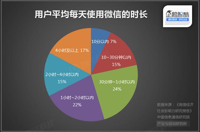 直播廝殺進入社交時代：微博沖鋒，微信冷靜|企鵝智酷