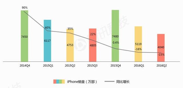 執(zhí)掌蘋果5年，庫克從喬布斯陰影中走出了嗎？